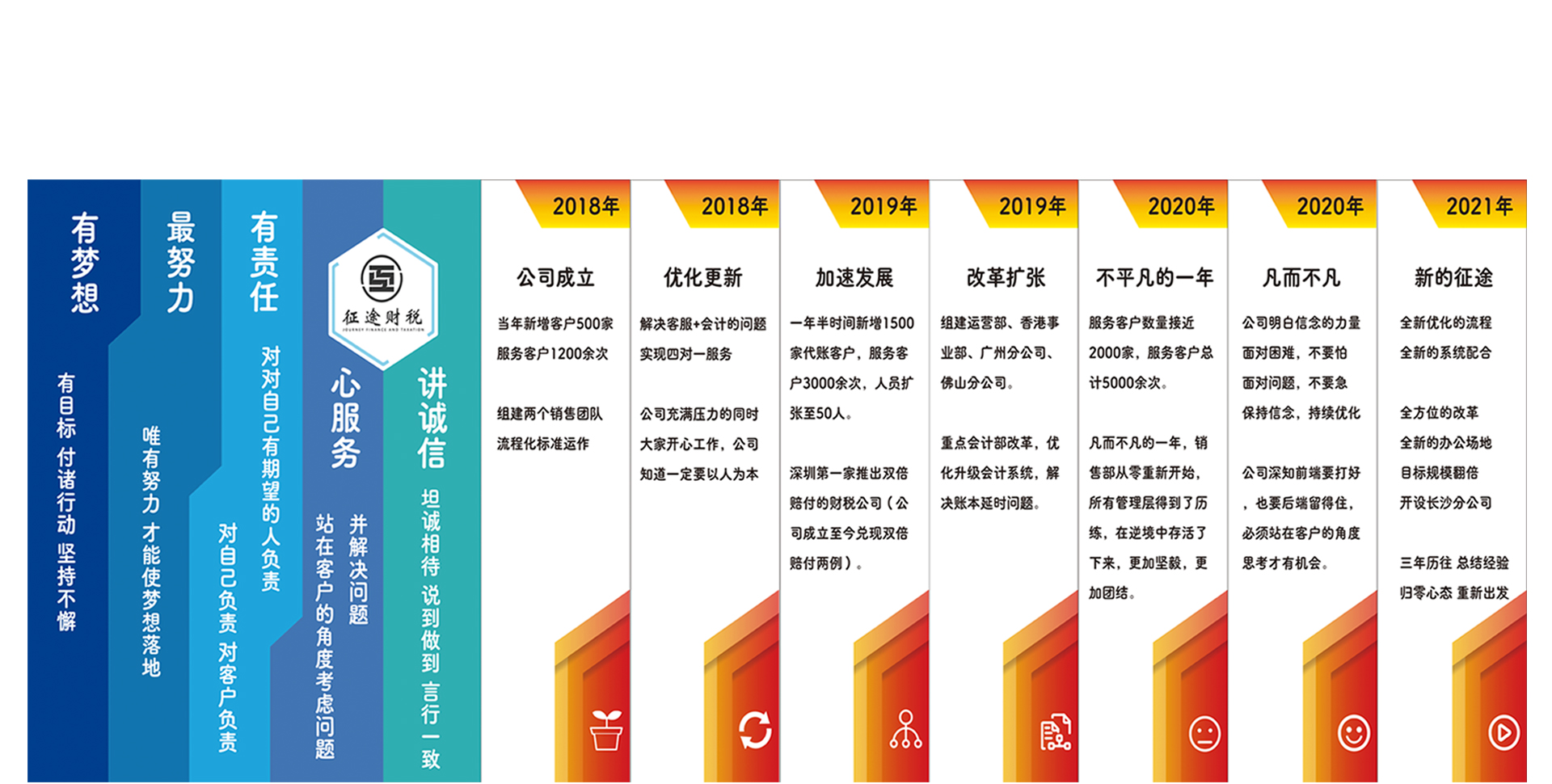 征途简介